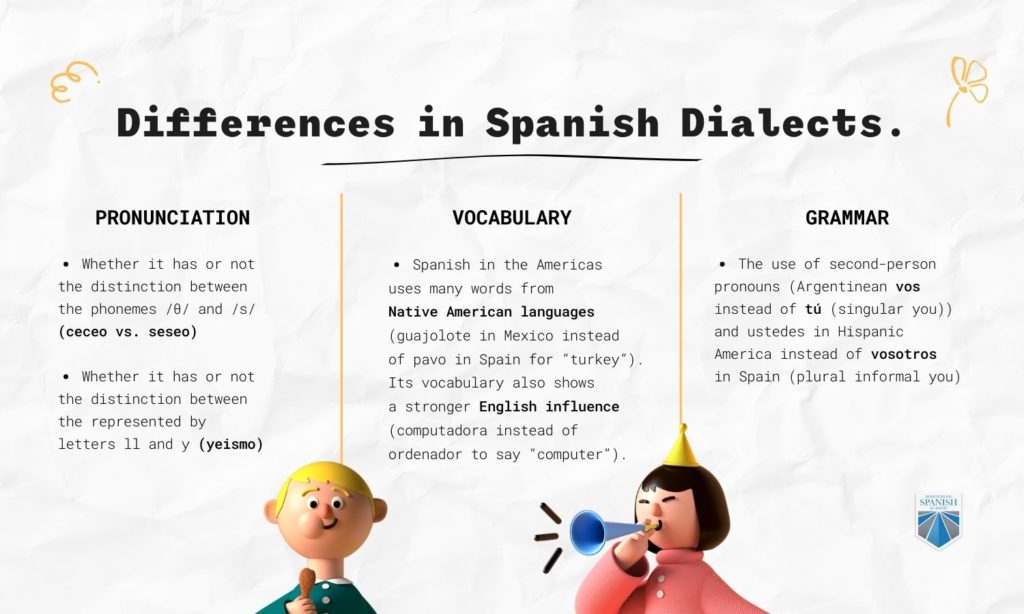 dialect of Spanish