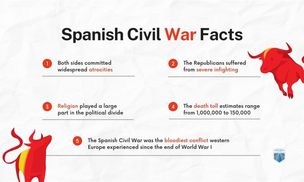 Spanish civil war