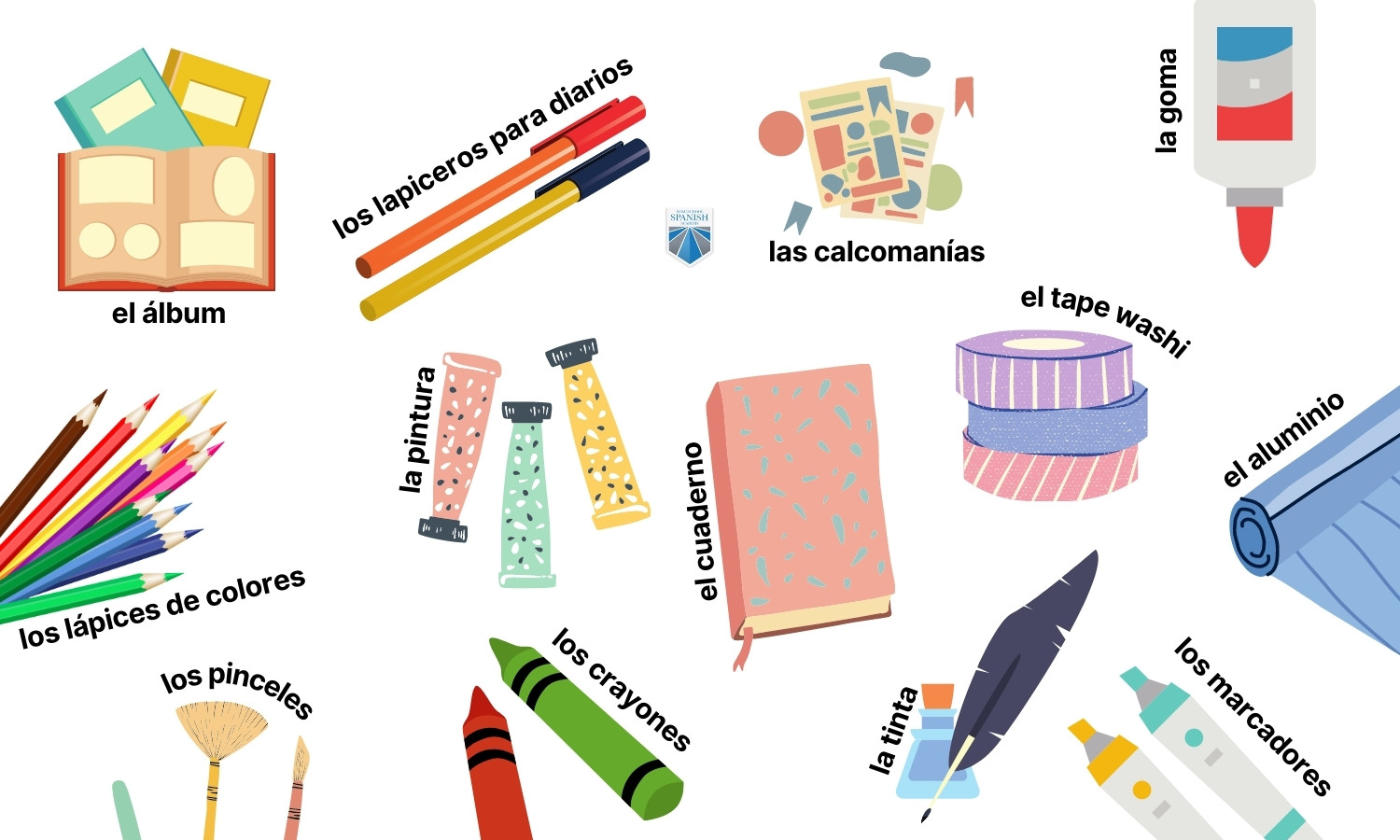 A Vocabulary Guide To Scrapbooking in Spanish