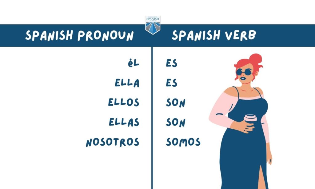 how to introduce someone in Spanish