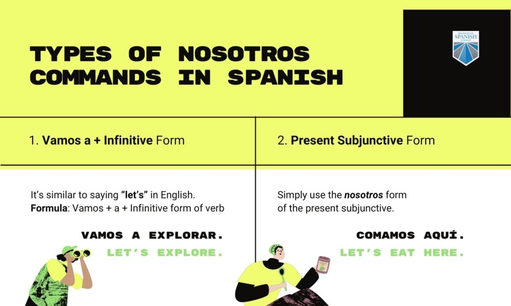 nosotros commands Spanish