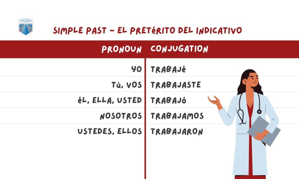 Trabajar conjugation