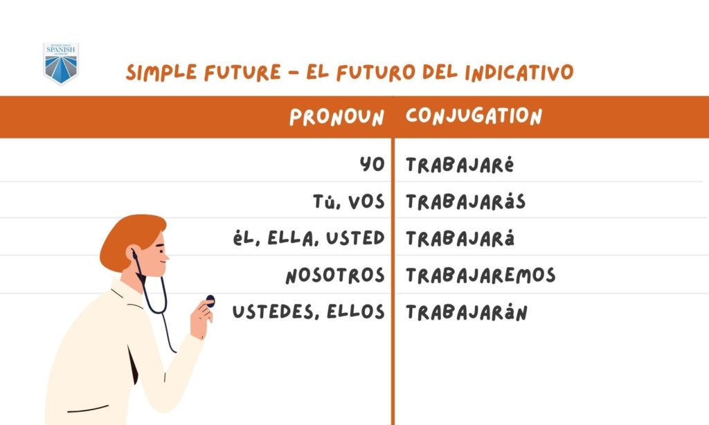 Trabajar conjugation