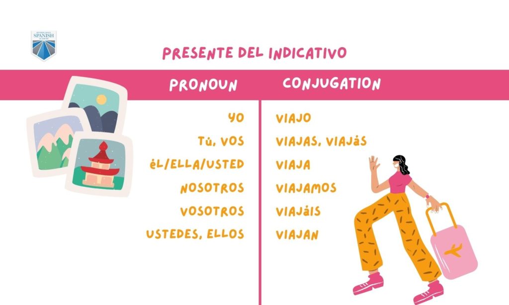 spanish conjugation for to travel