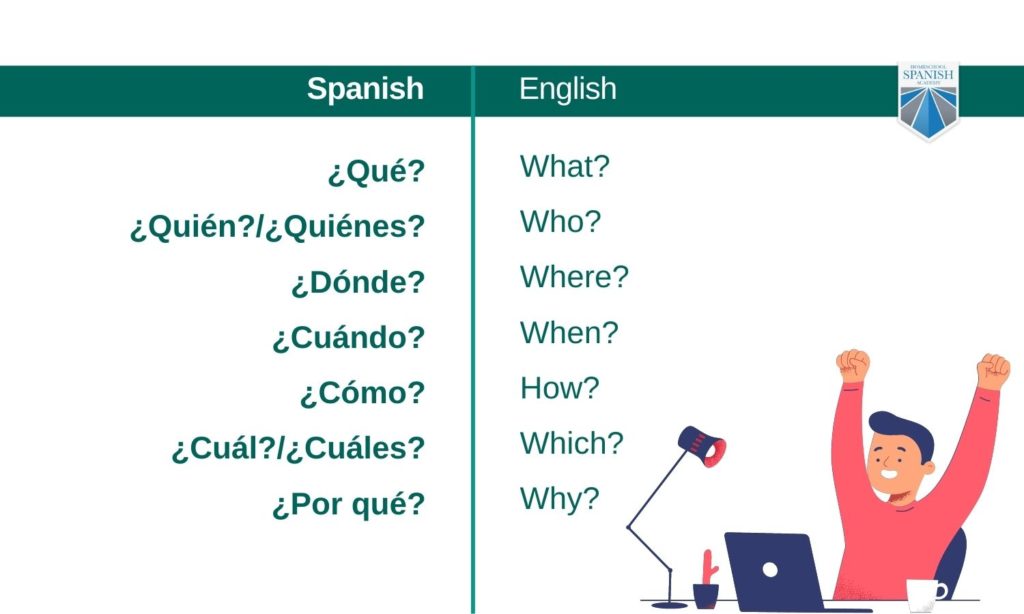 Spanish grammar chart