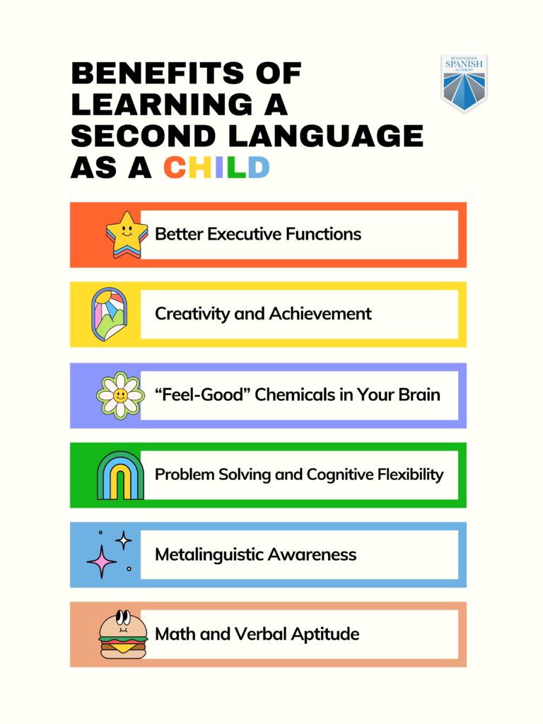 Benefits of Learning a Second Language as a Child infographic