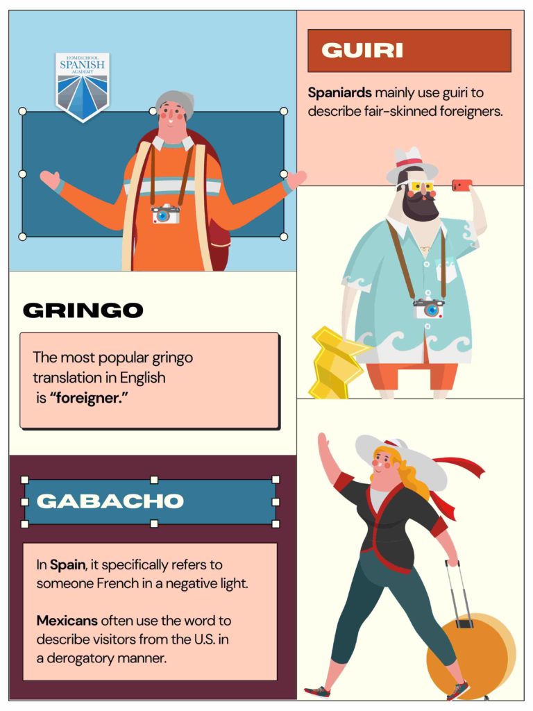 Guiri, Gringo, and Gabacho infographic