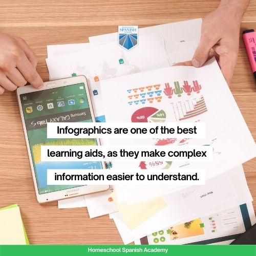 infographics are one of the best learning aids