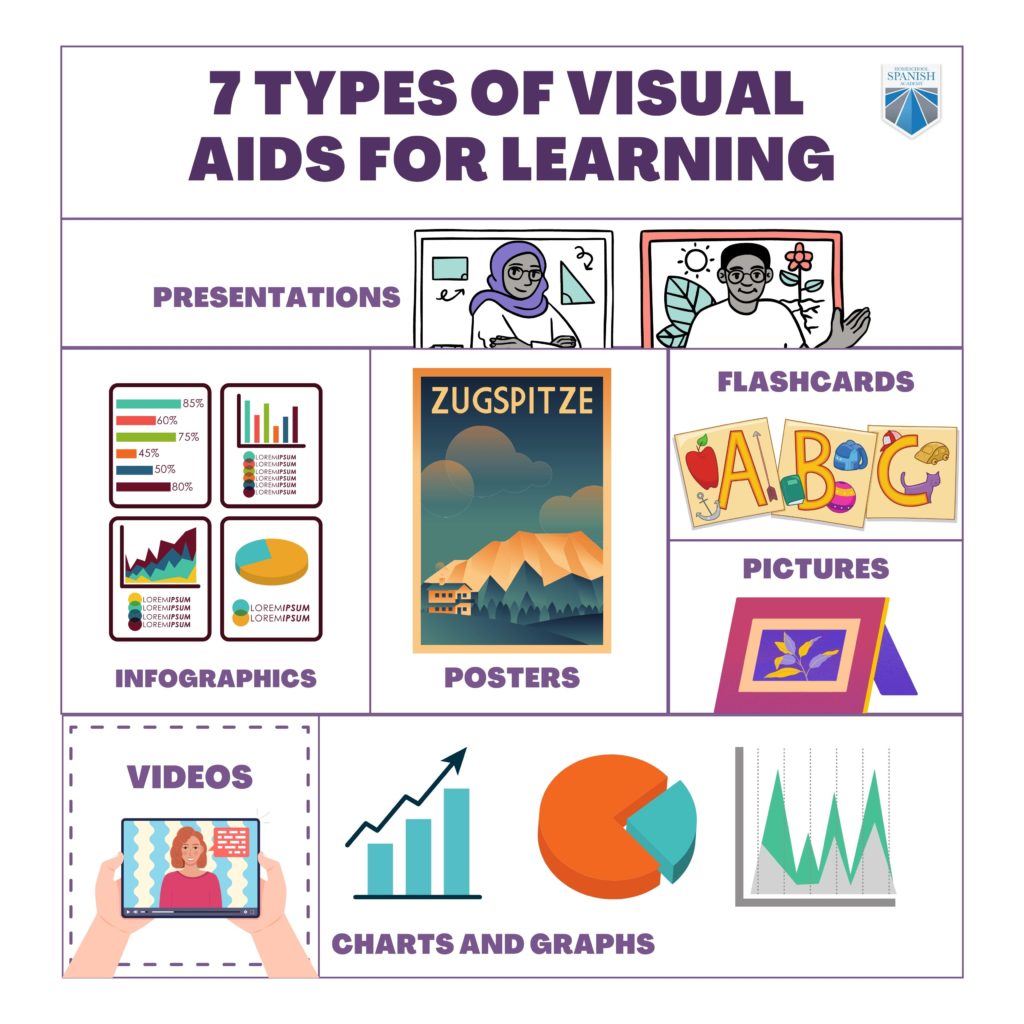 7 Types of Visual Aids for Learning infographic