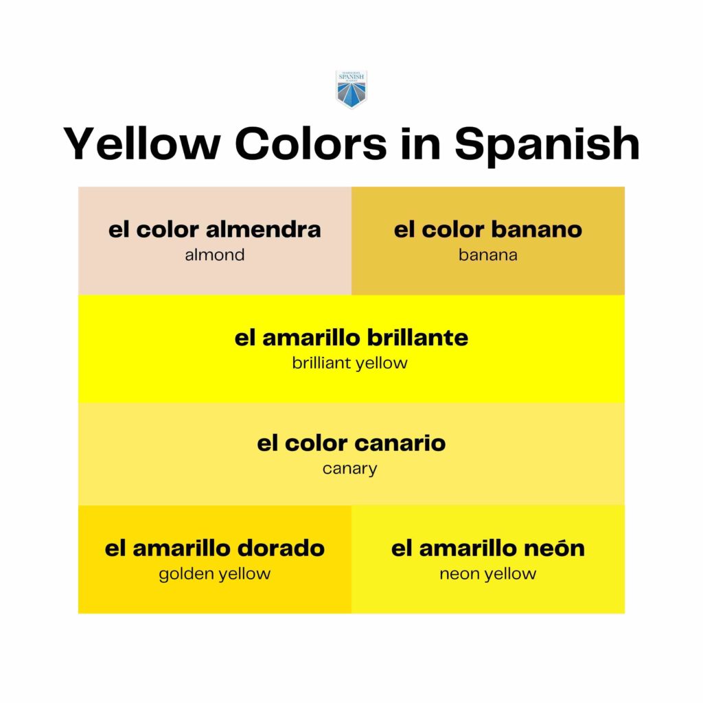 Yellow colors in Spanish infographic