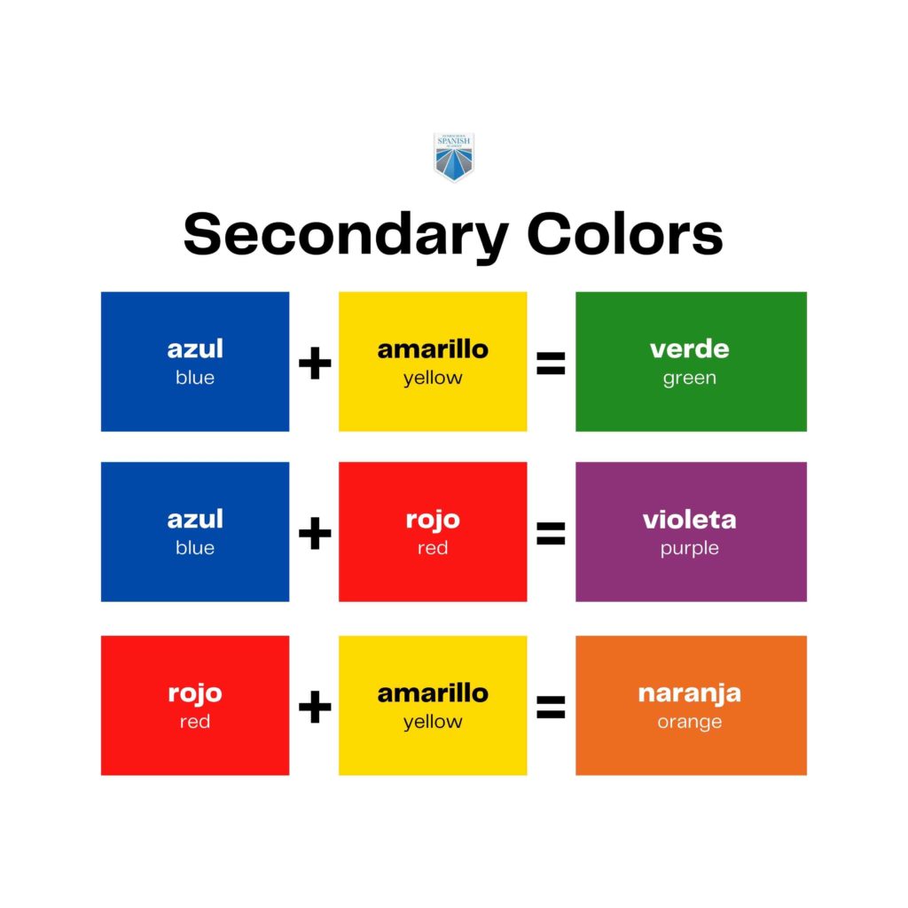 Secondary colors in Spanish infographic