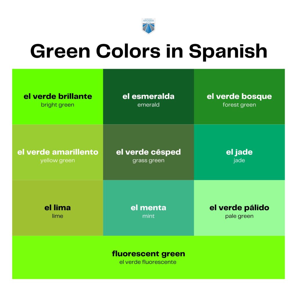 Green in Spanish infographic