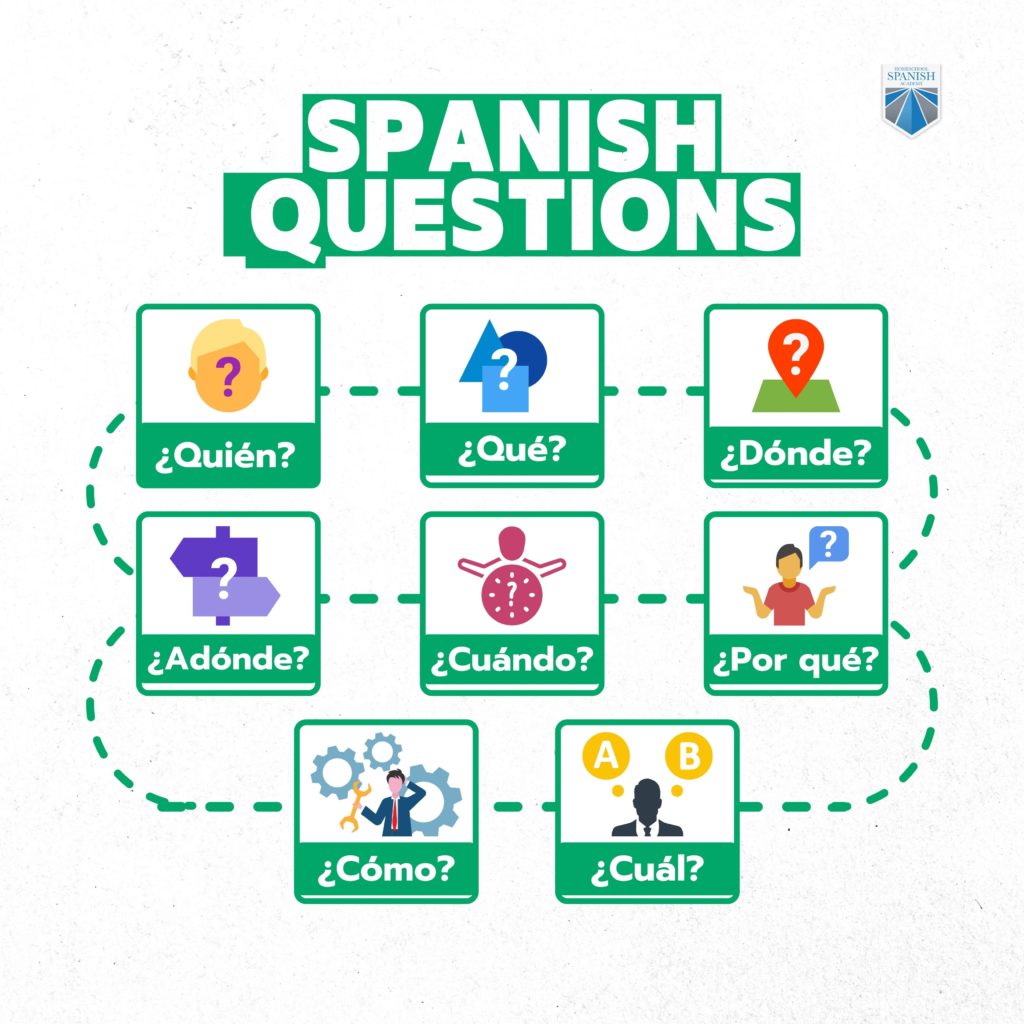 Spanish questions infographic