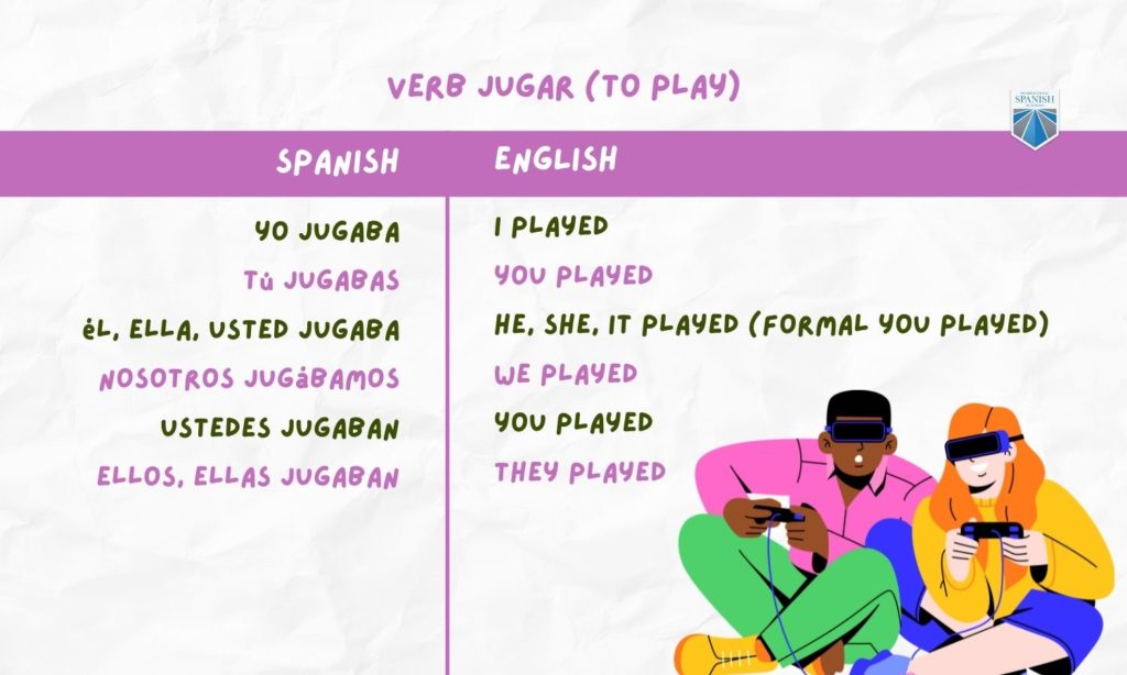 -AR Verbs in the Imperfect Tense chart