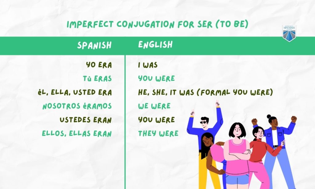 Imperfect Conjugation for Ser (to be) chart