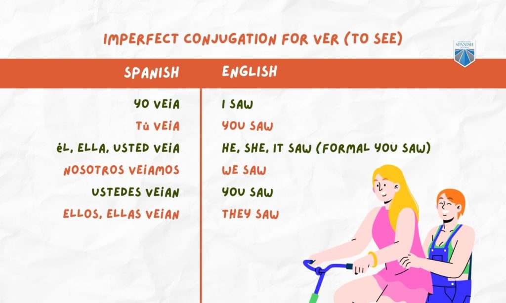 Imperfect Conjugation for Ver (to see) chart