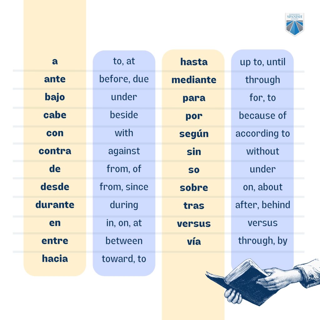 23 Spanish Prepositions infographic