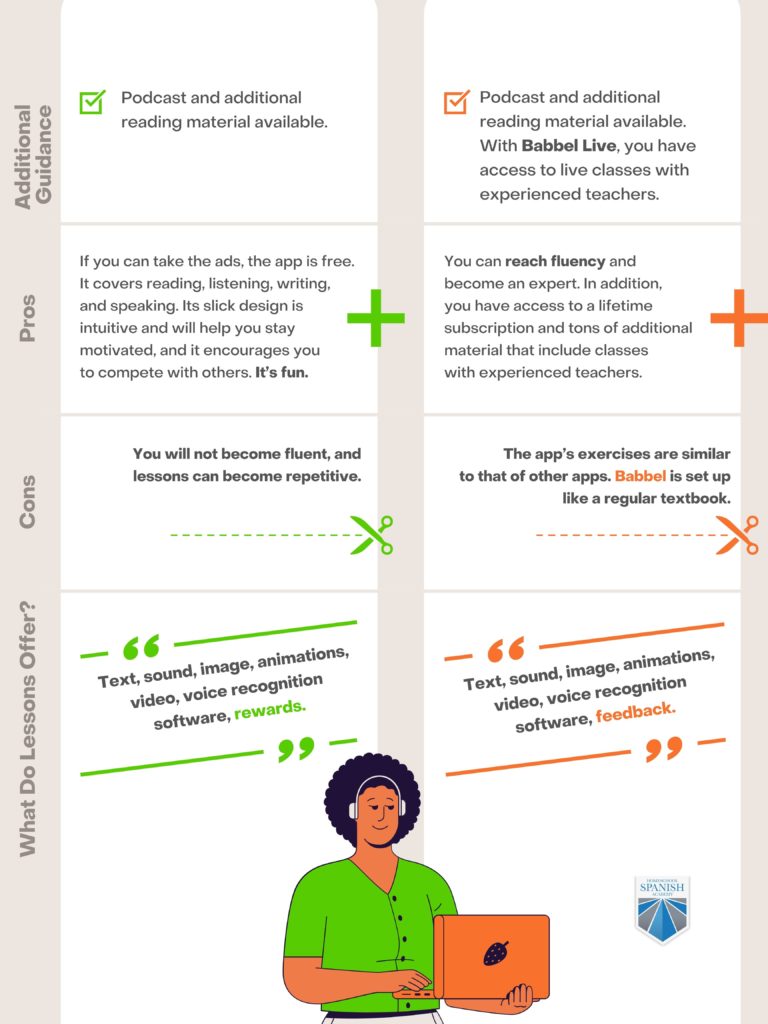 babbel vs duolingo infographic