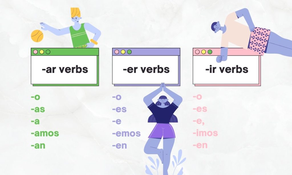 Spanish conjugation verb infographic