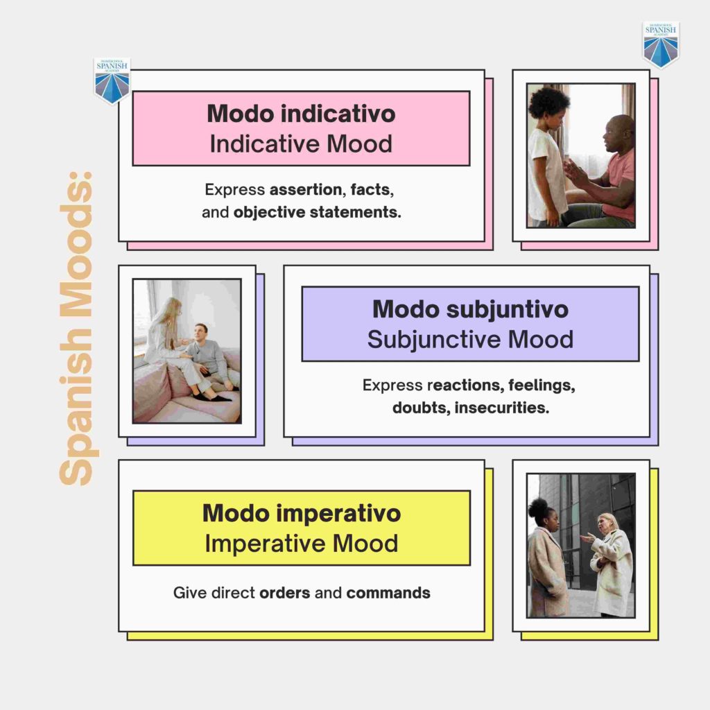 three Spanish moods infographic