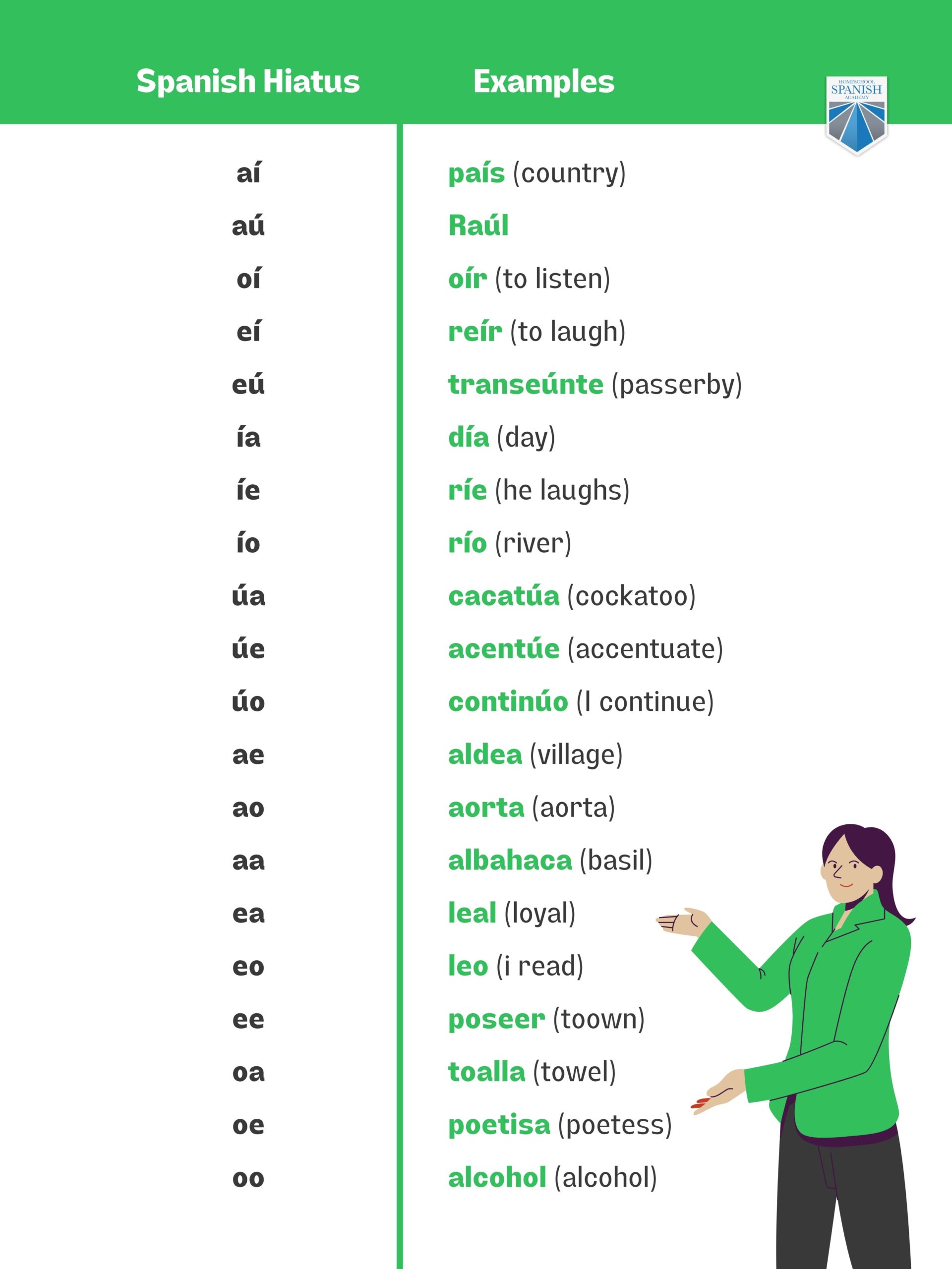 diphthongs-triphthongs-and-hiatus-in-spanish