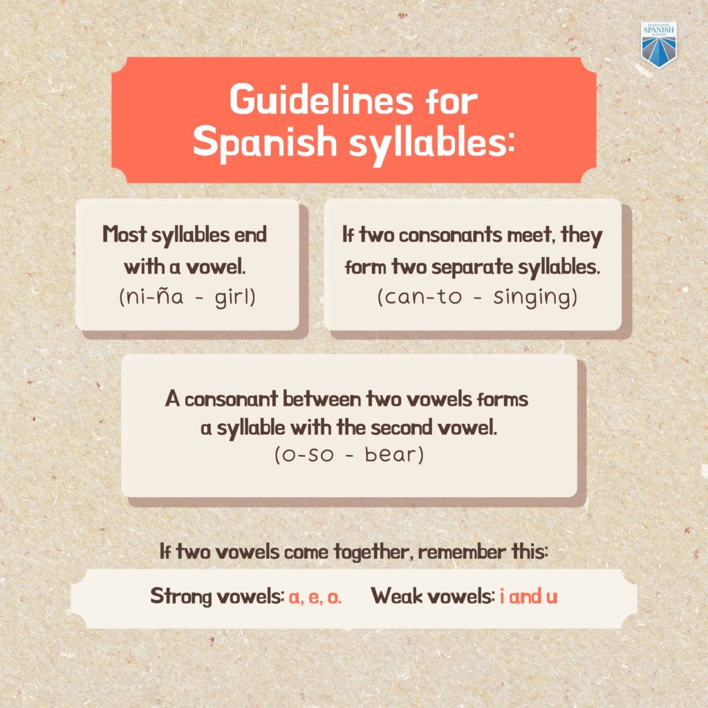 Guidelines for Spanish syllables infographic