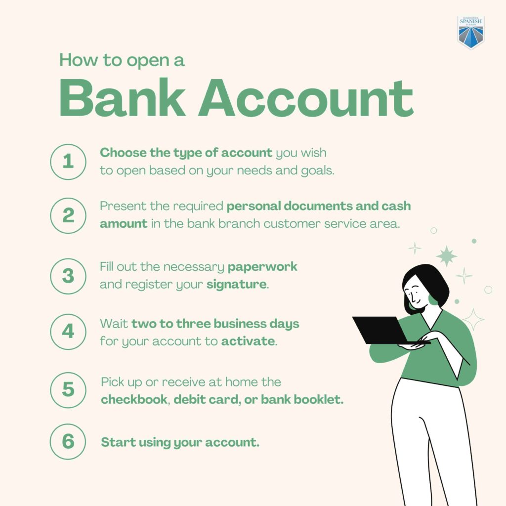 How To Open a Bank Account infographic
