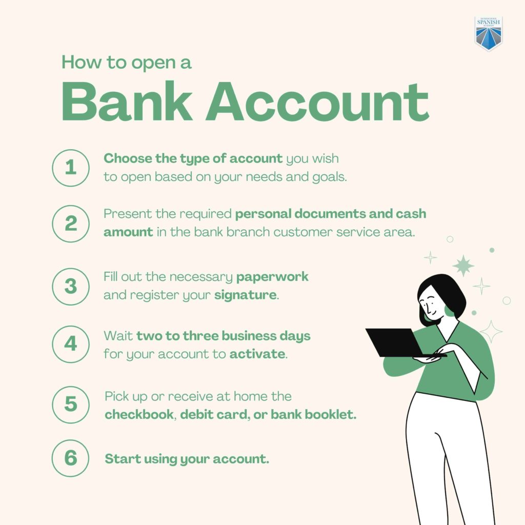 How To Open a Bank Account infographic
