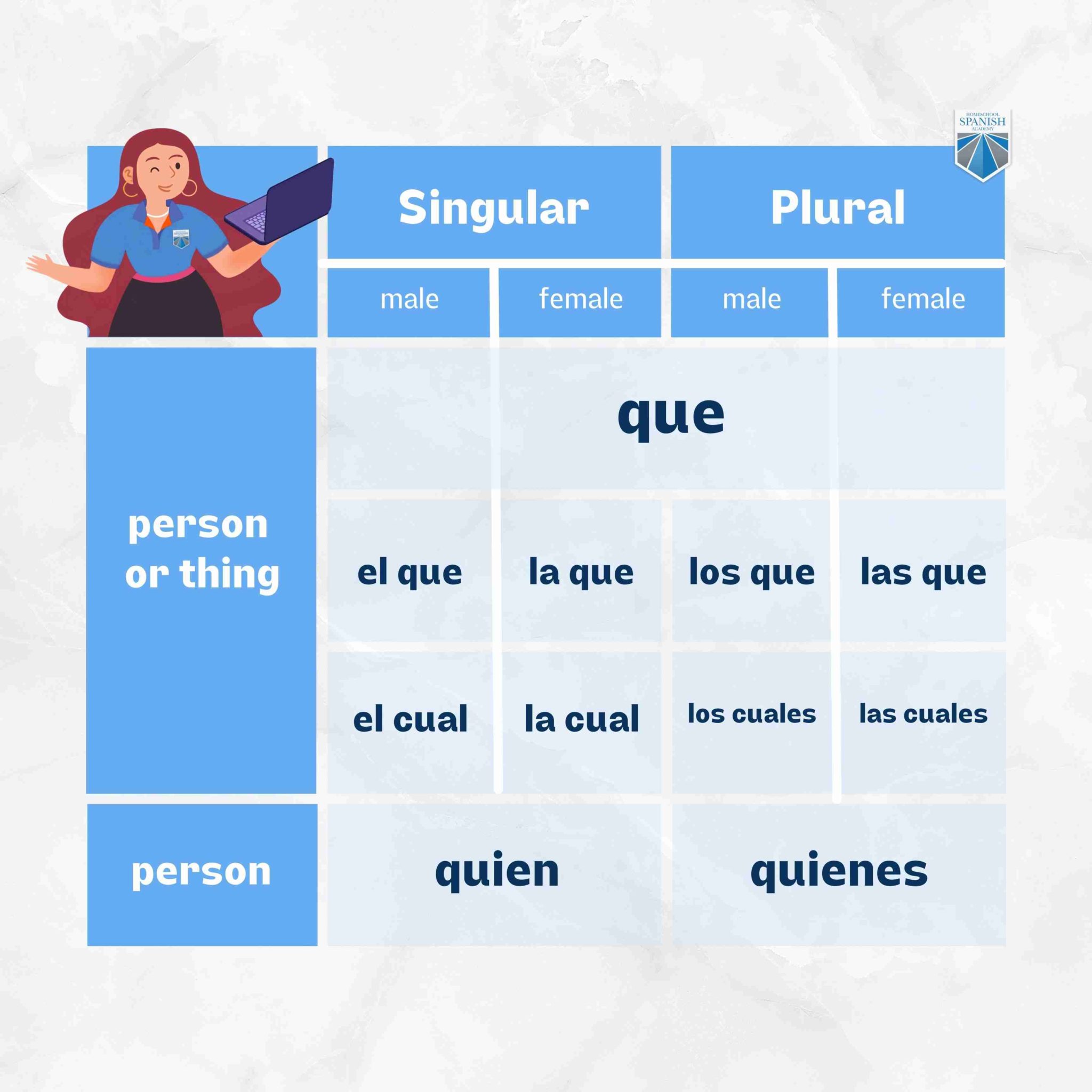 How To Use Relative Pronouns In Spanish The Easy Way Tips And Tricks