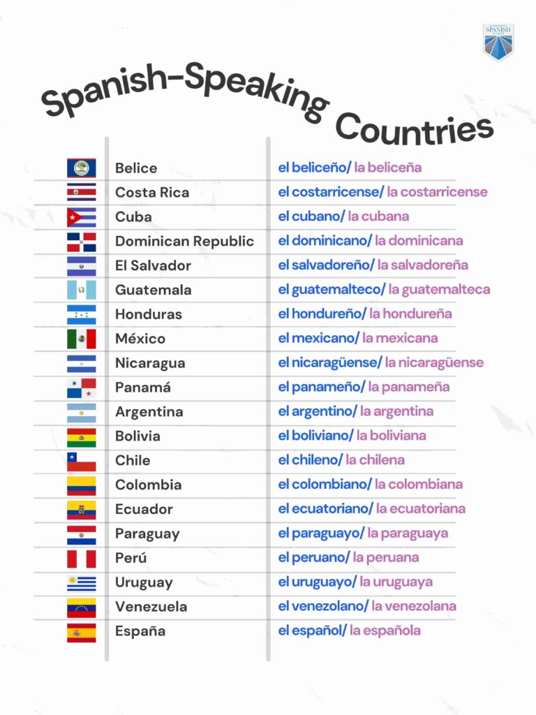Spanish-speaking countries nationalities list inforgraphic
