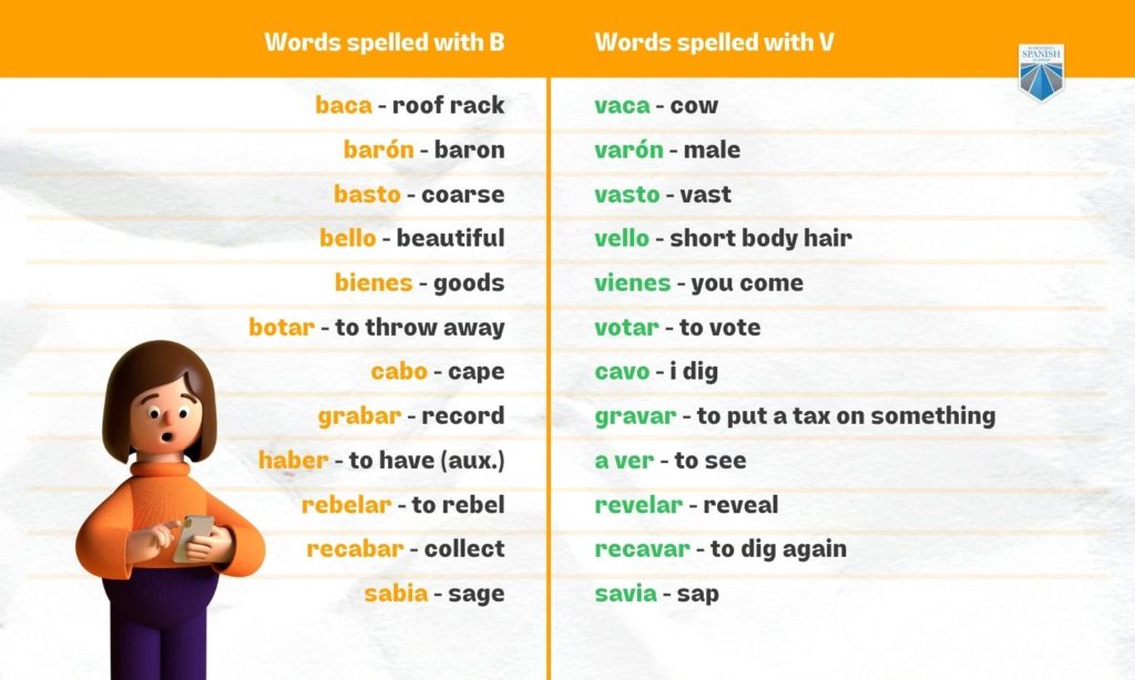 Spanish Homophones Chart with B and V 