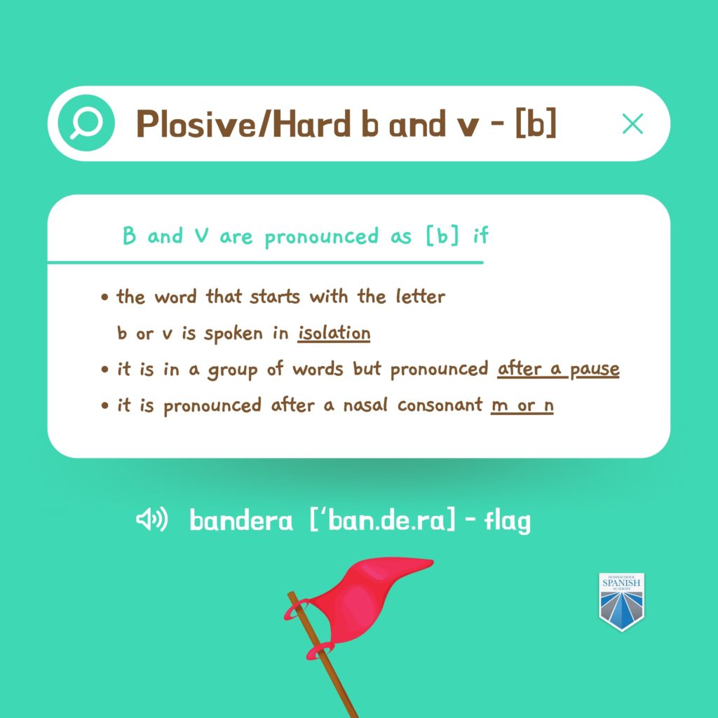 Plosive/Hard b and v infographic