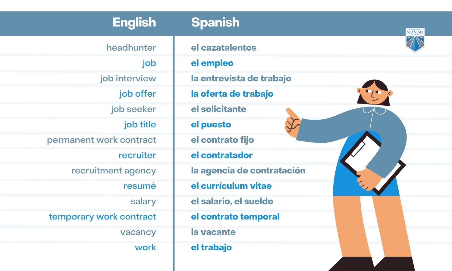 The Most Comprehensive Business Spanish Guide on the [FREE]