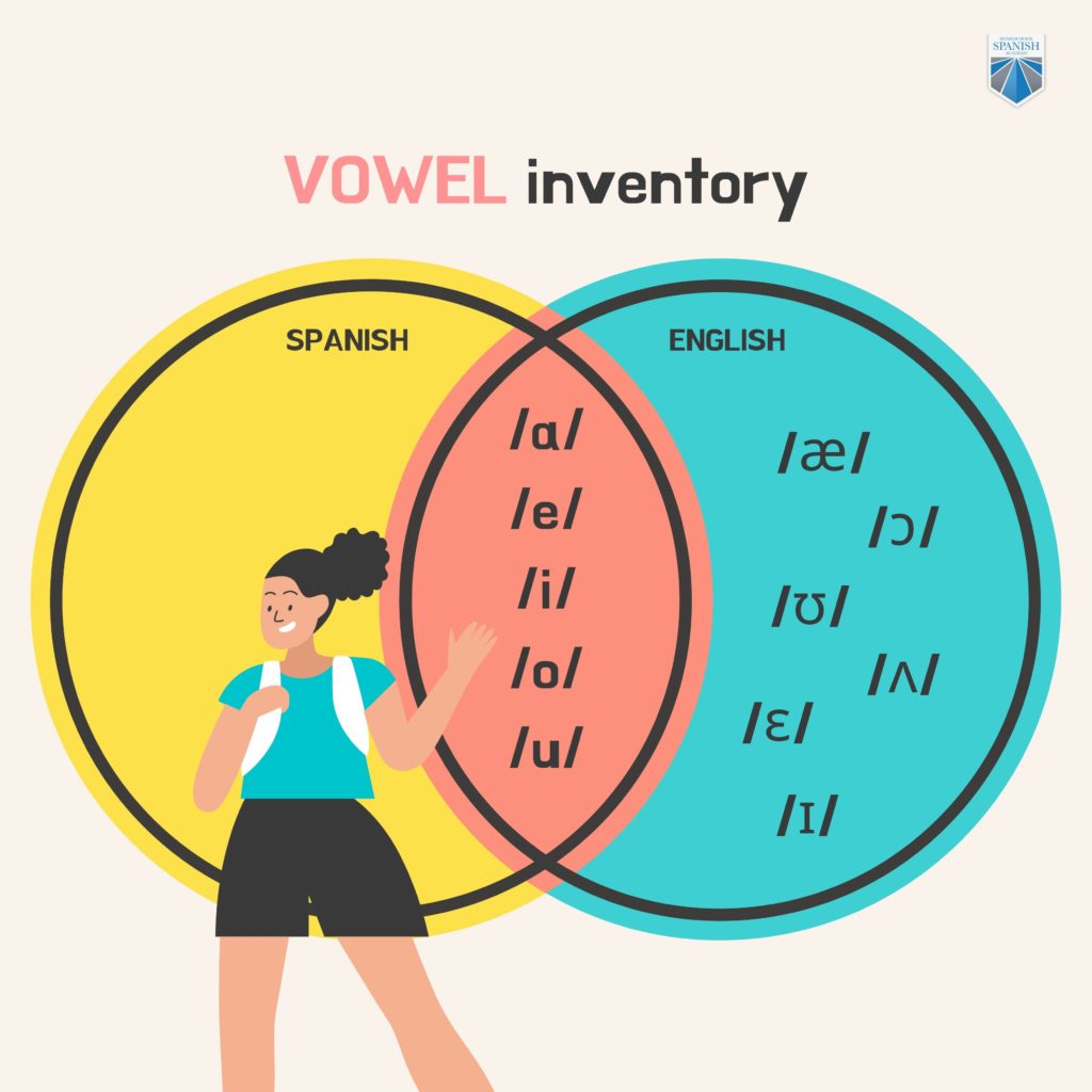 Spanish vowels infographic