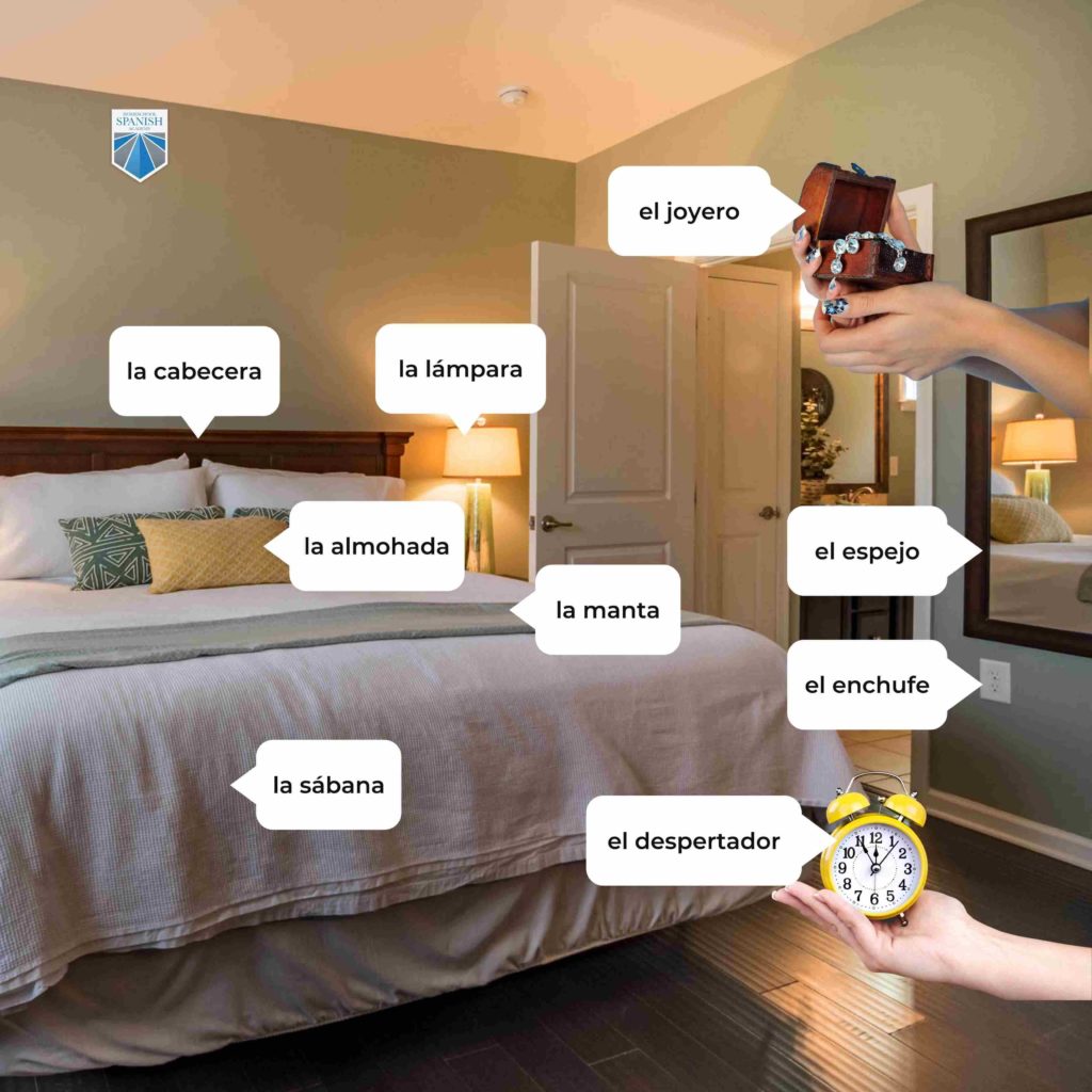 Rooms in Spanish: Bedroom - El dormitorio