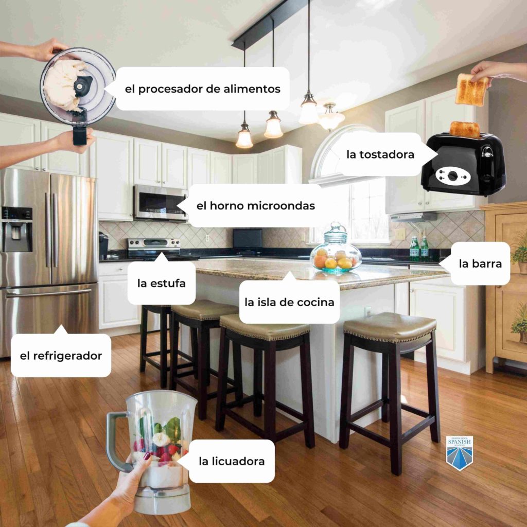 Electrodomésticos (Appliances)
