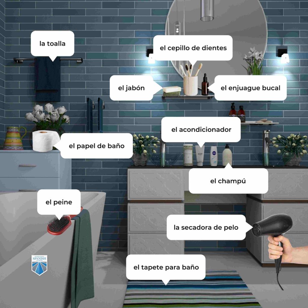 House Vocabulary Words: Bathroom - El cuarto de baño