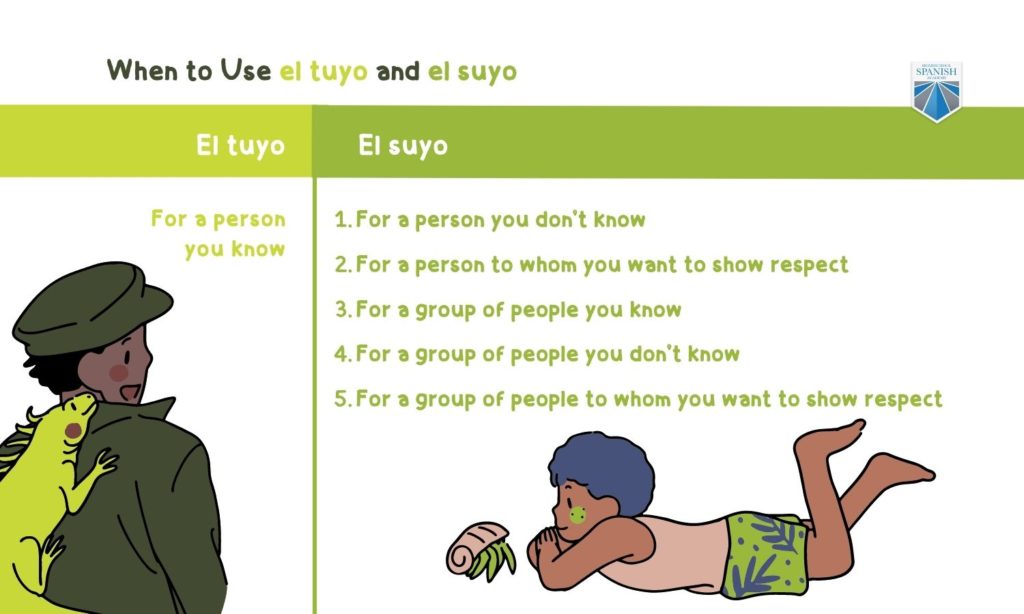 When to Use el tuyo and el suyo chart