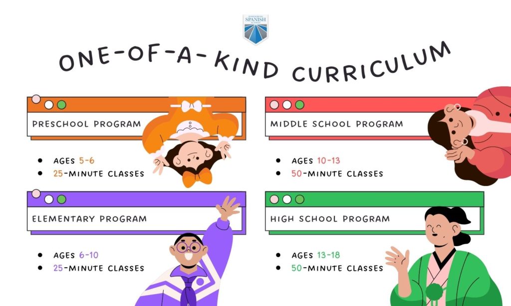 One-of-a-Kind Curriculum infographic